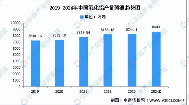 2024年中国铝型材产业链图谱研究分析（附产业链全景图）(图2)