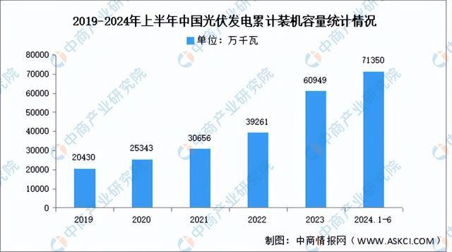 2024年中国铝型材产业链图谱研究分析（附产业链全景图）(图12)