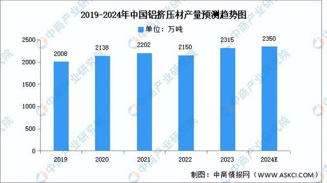 2024年中国铝型材产业链图谱研究分析（附产业链全景图）(图8)