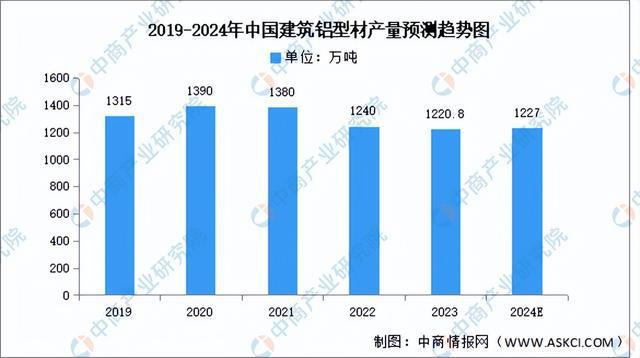 2024年中国铝型材产业链图谱研究分析（附产业链全景图）(图9)