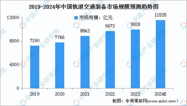 2024年中国铝型材产业链图谱研究分析（附产业链全景图）(图13)