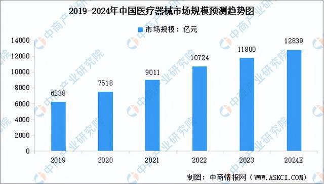 2024年中国铝型材产业链图谱研究分析（附产业链全景图）(图14)