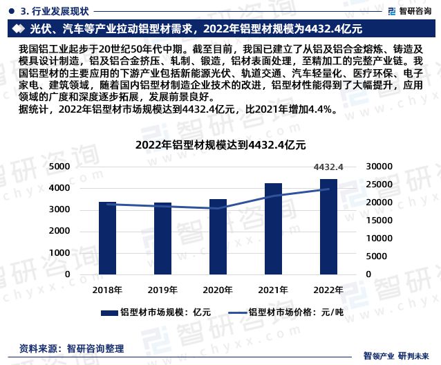 铝型材行业现状！2024年中国铝型材行业市场研究报告（智研咨询）(图5)