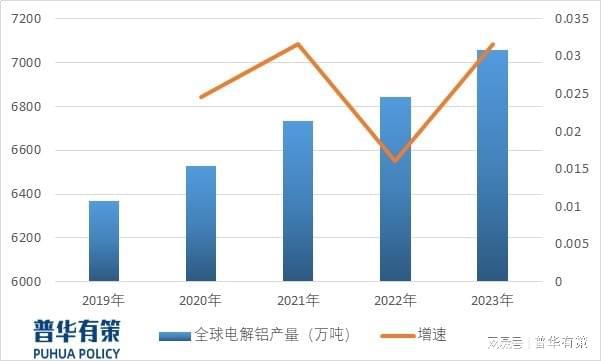 2024年高性能工业铝材行业下游细分应用领域分析及前景预测