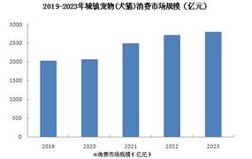 2024铝合金行业发展前景趋势分析：产业开始逐渐走向成熟(图9)