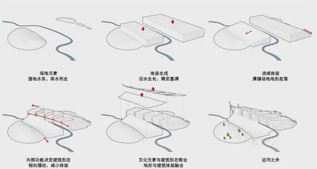 九游官网入口：中国三座以“船”为设计理念的大运河博物馆(图5)