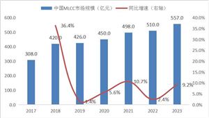 2024年铝型材行业市场现状及发展趋势(图3)