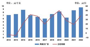 2024年工业铝型材行业市场发展现状及发展趋势(图6)