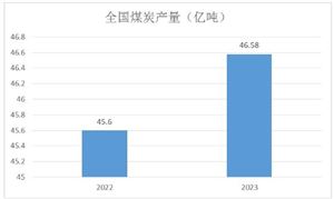 铝型材行业发展概况及行业发展方向分析2024(图8)