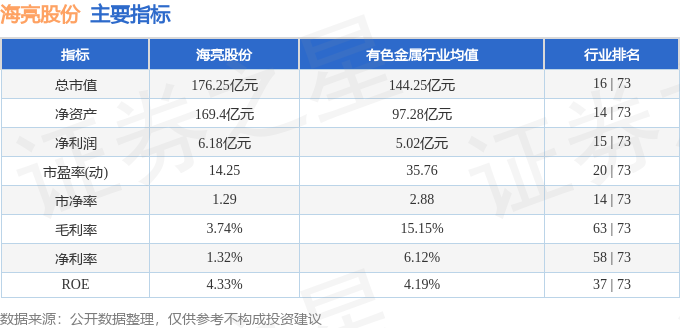 九游官网入口：股票行情快报：海亮股份（002203）10月10日主力资金净买入79063万元(图2)