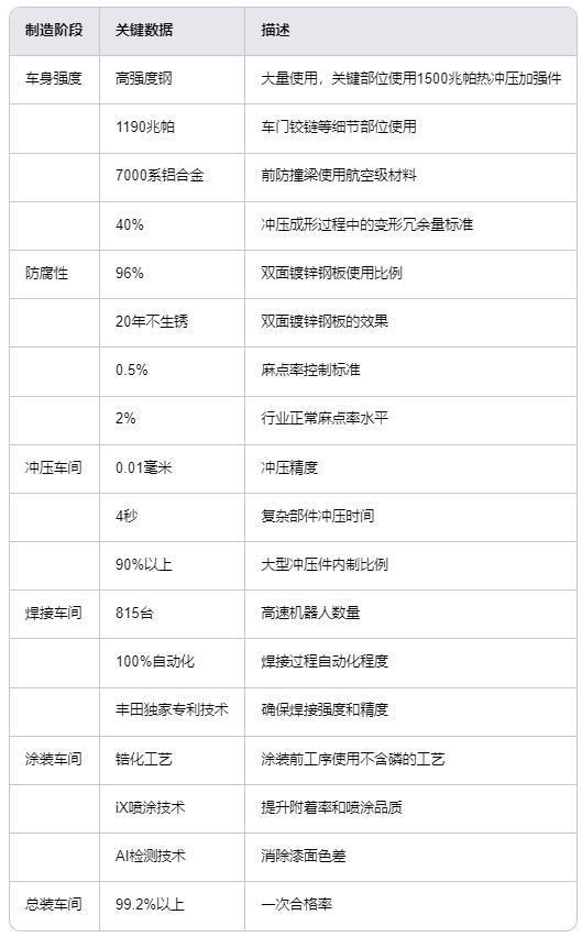 九游官网入口：广汽丰田汉兰达实测续航12892公里油耗6升高品质家用SUV(图9)