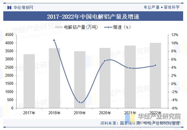 九游app：中国工业铝型材行业产量、产业链、产品细分及重点企业分析「图」(图3)