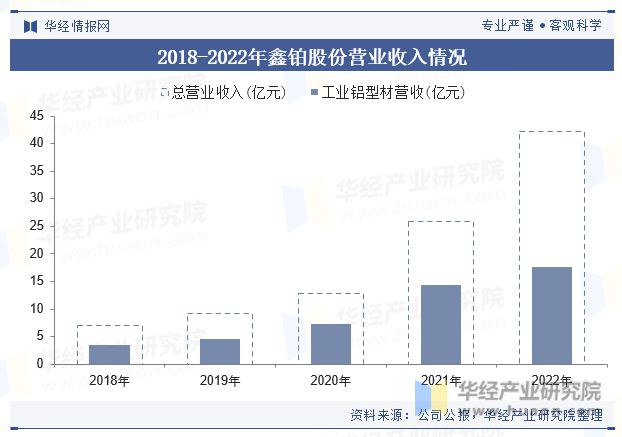 九游app：中国工业铝型材行业产量、产业链、产品细分及重点企业分析「图」(图6)