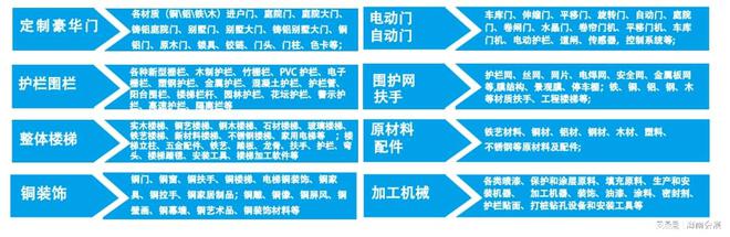 铝型材2024年海南别墅大门暨楼梯护栏展（第四届）铜门(图2)