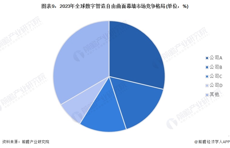 九游体育：2024年全球及中国建筑幕墙市场现状分析 市场呈现积极向好的发展态势【组图】(图9)