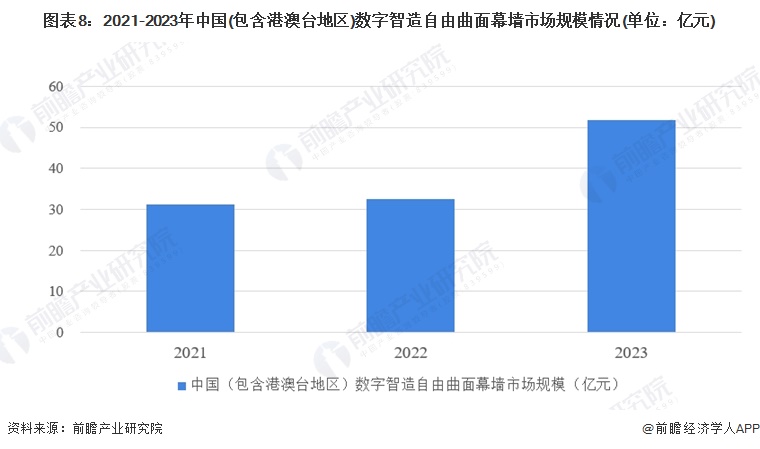 九游体育：2024年全球及中国建筑幕墙市场现状分析 市场呈现积极向好的发展态势【组图】(图8)