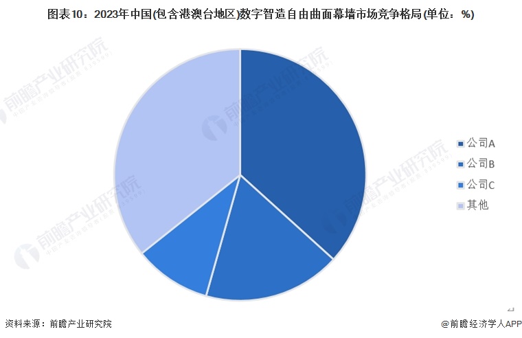 九游体育：2024年全球及中国建筑幕墙市场现状分析 市场呈现积极向好的发展态势【组图】(图10)