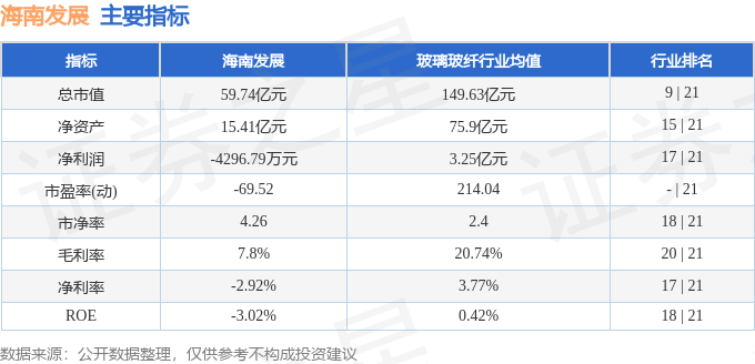 股票行情快报：海南发展（002163）10月16日主力资金净卖出75532万元(图2)