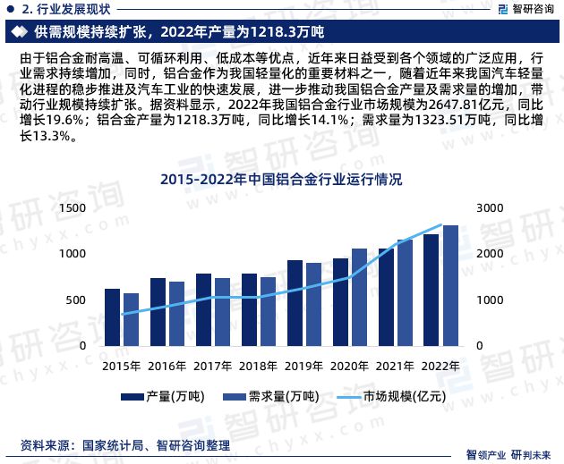 九游官网入口：铝合金行业现状！2024年中国铝合金行业市场研究报告（智研咨询）(图4)