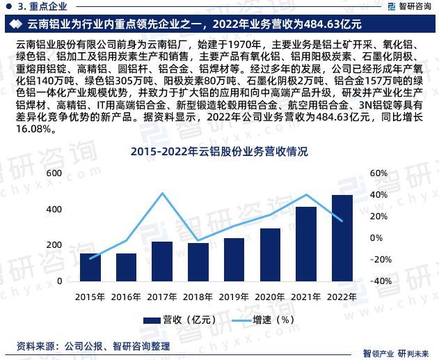 九游官网入口：铝合金行业现状！2024年中国铝合金行业市场研究报告（智研咨询）(图5)