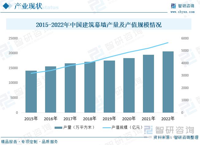 2023年建筑装饰行业市场现状：城市化率提升行业规模快速增长(图7)