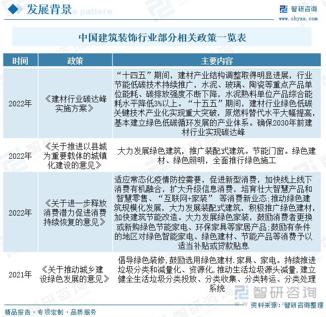 2023年建筑装饰行业市场现状：城市化率提升行业规模快速增长(图2)