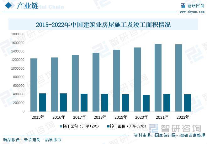 2023年建筑装饰行业市场现状：城市化率提升行业规模快速增长(图5)