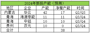 生意社：2024年铝价先扬后抑 整体价位或有抬升(图5)