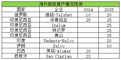 生意社：2024年铝价先扬后抑 整体价位或有抬升(图6)