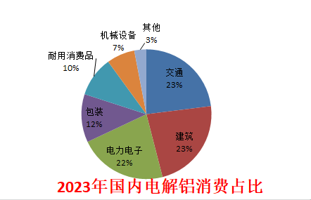 生意社：2024年铝价先扬后抑 整体价位或有抬升(图7)