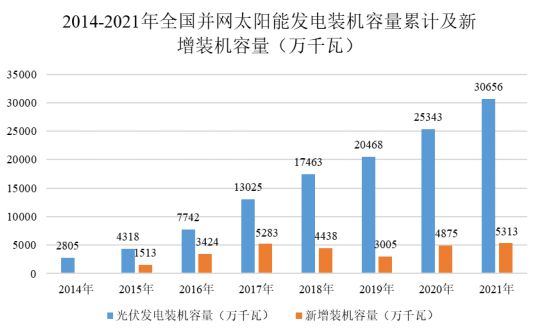 九游体育：铝型材下游行业的发展情况分析(图2)