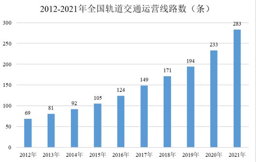 九游体育：铝型材下游行业的发展情况分析(图3)