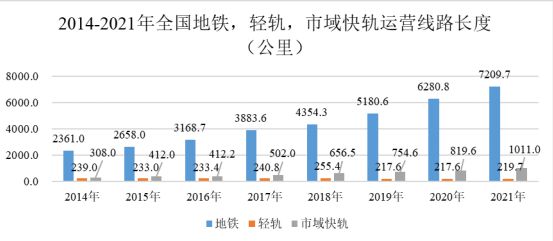 九游体育：铝型材下游行业的发展情况分析(图5)