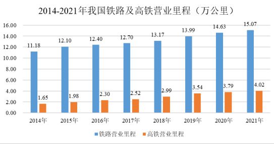 九游体育：铝型材下游行业的发展情况分析(图4)