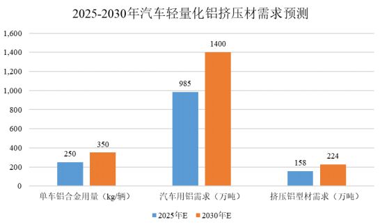 九游体育：铝型材下游行业的发展情况分析(图6)