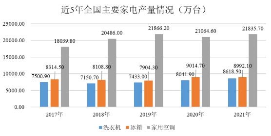 九游体育：铝型材下游行业的发展情况分析(图10)