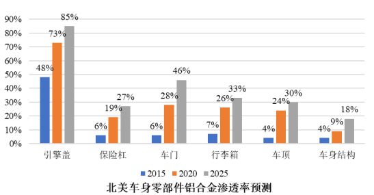 九游体育：铝型材下游行业的发展情况分析(图8)