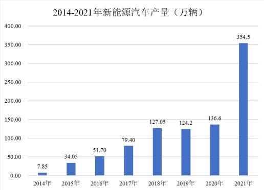 九游体育：铝型材下游行业的发展情况分析(图7)