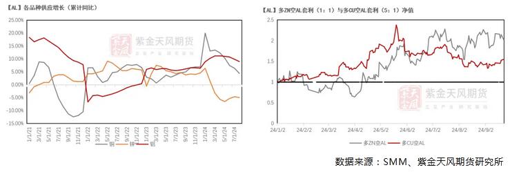 九游app：紫金天风期货铝四季度报：长短期的博弈(图1)