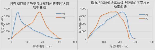 骄成超声新一代线束焊接质量监控方案为汽车线束安全护航(图2)