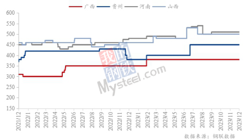 九游app：Mysteel：2023年铝产业链数据发布及2024年市场展望(图2)