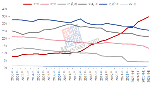 九游app：Mysteel：2023年铝产业链数据发布及2024年市场展望(图6)