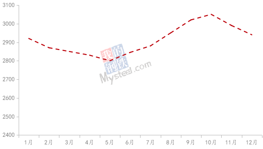 九游app：Mysteel：2023年铝产业链数据发布及2024年市场展望(图13)