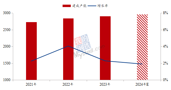 九游app：Mysteel：2023年铝产业链数据发布及2024年市场展望(图17)