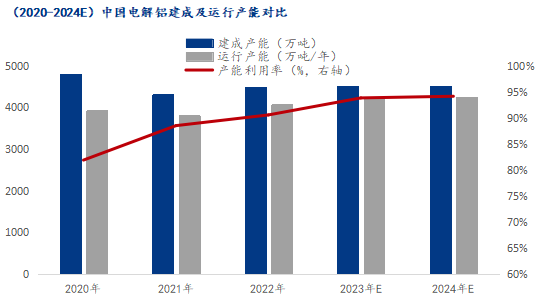 九游app：Mysteel：2023年铝产业链数据发布及2024年市场展望(图19)