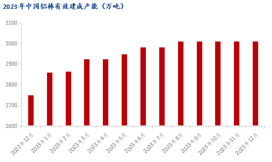 九游app：Mysteel：2023年铝产业链数据发布及2024年市场展望(图27)