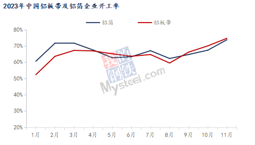 九游app：Mysteel：2023年铝产业链数据发布及2024年市场展望(图31)