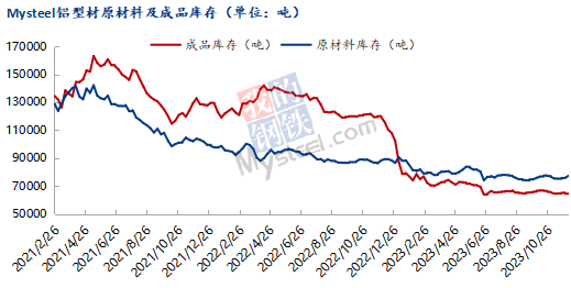 九游app：Mysteel：2023年铝产业链数据发布及2024年市场展望(图40)