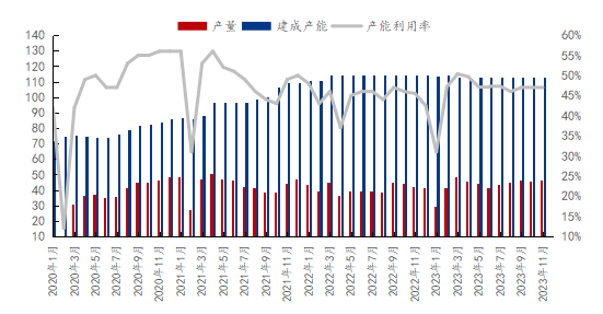 九游app：Mysteel：2023年铝产业链数据发布及2024年市场展望(图43)