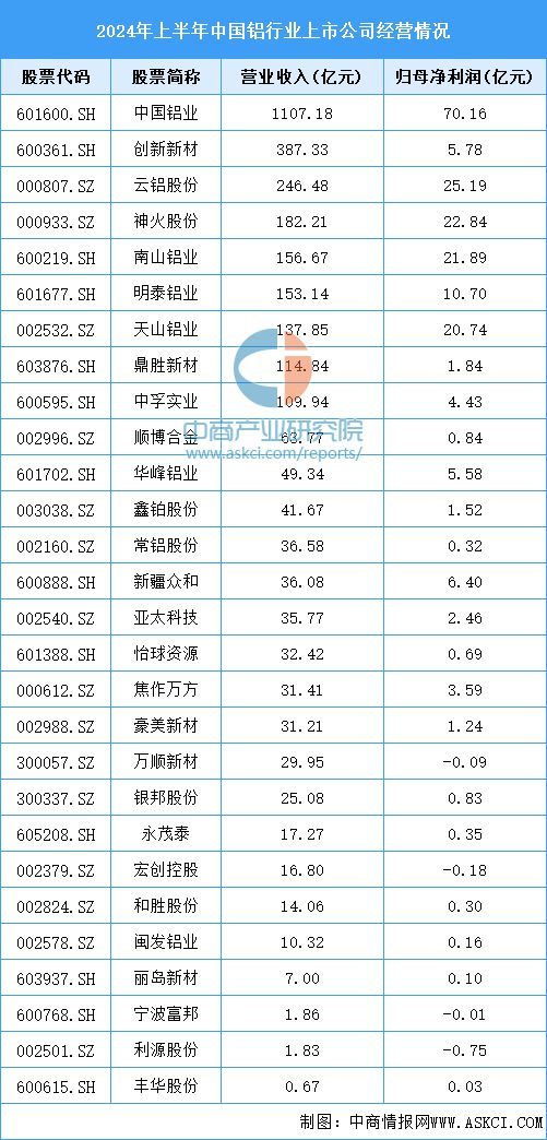 2024年中国铝型材产量预测及重点上市企业经营情况分析(图2)